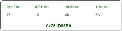 National Cyber Security Services - VPN Network Assignment4.png